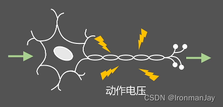 激活函数、Sigmoid激活函数、tanh激活函数、ReLU激活函数、Leaky ReLU激活函数、Parametric ReLU激活函数详细介绍及其原理详解