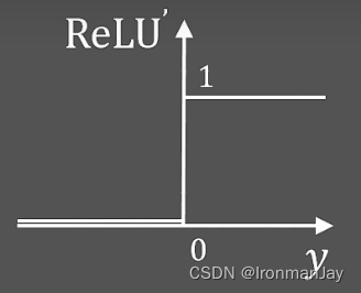 激活函数、Sigmoid激活函数、tanh激活函数、ReLU激活函数、Leaky ReLU激活函数、Parametric ReLU激活函数详细介绍及其原理详解