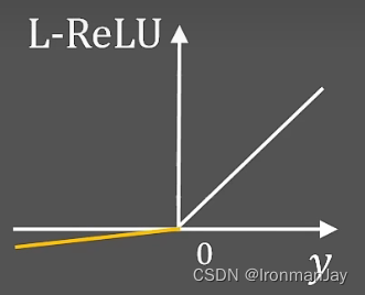 激活函数、Sigmoid激活函数、tanh激活函数、ReLU激活函数、Leaky ReLU激活函数、Parametric ReLU激活函数详细介绍及其原理详解