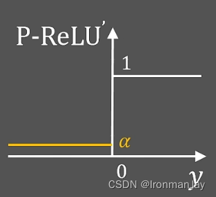 激活函数、Sigmoid激活函数、tanh激活函数、ReLU激活函数、Leaky ReLU激活函数、Parametric ReLU激活函数详细介绍及其原理详解