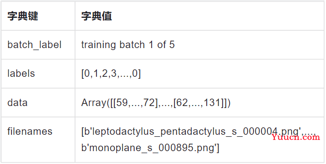 图像识别 so easy 丨经典图像分类数据集数据集CIFAR-10解读