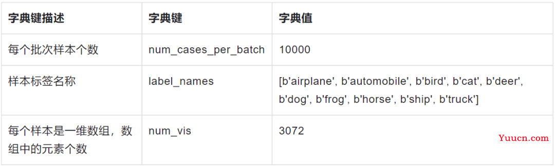 图像识别 so easy 丨经典图像分类数据集数据集CIFAR-10解读