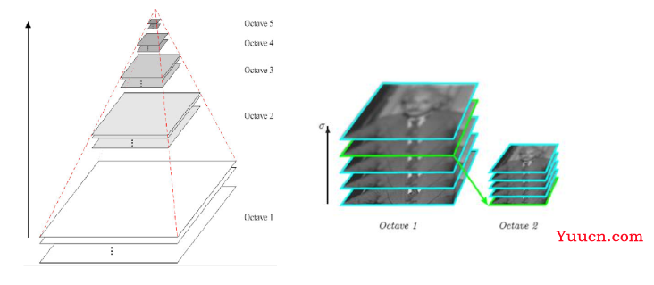 openCV 第四篇 角点检测、图像特征、图片拼接