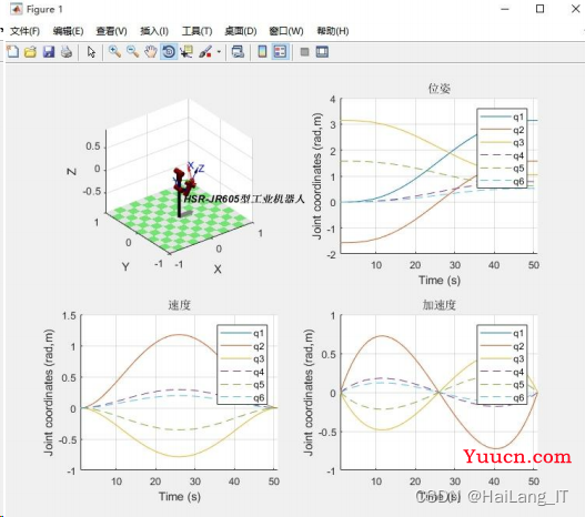 毕业设计-基于 MATLAB 的工业机器人运动学分析与实现