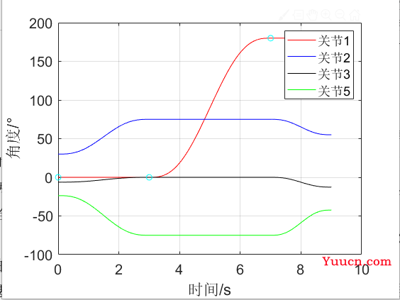 六自由度机器人（机械臂）运动学建模及运动规划系列（四）——轨迹规划