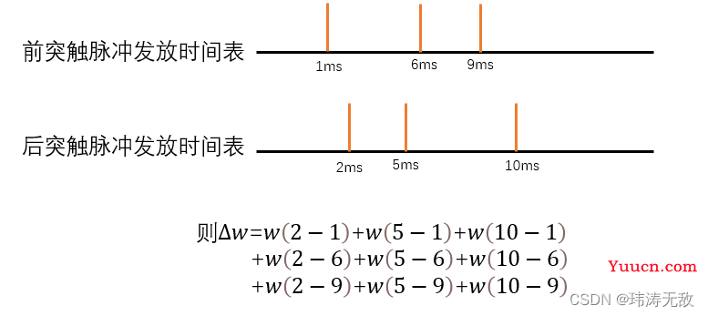 一文通俗入门·脉冲神经网络(SNN)·第三代神经网络