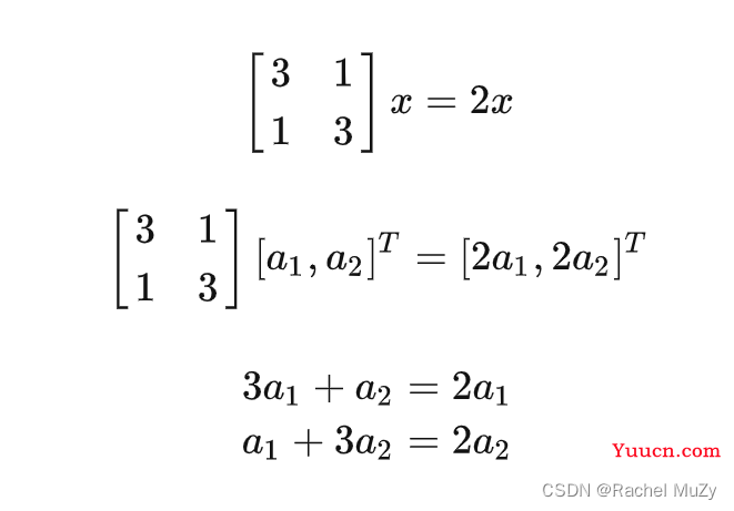 【机器学习】求矩阵的-1/2次方的方法