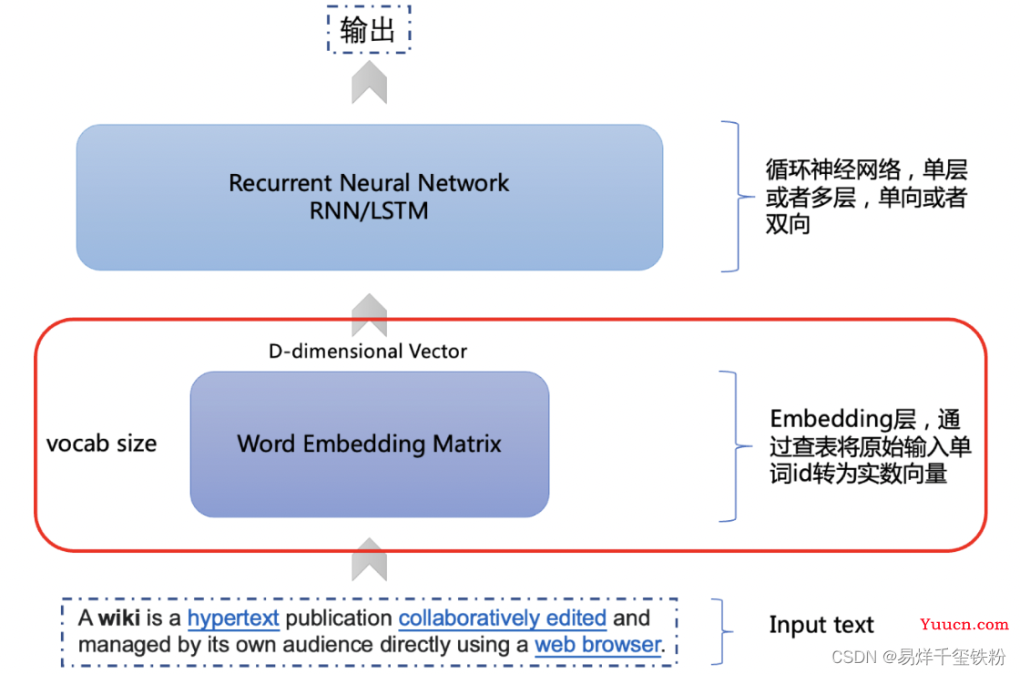 多模态特征融合：图像、语音、文本如何转为特征向量并进行分类