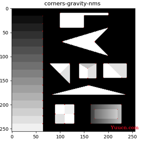 Susan角点检测python实现 （边缘检测、角点检测、重心计算、非极大值抑制）