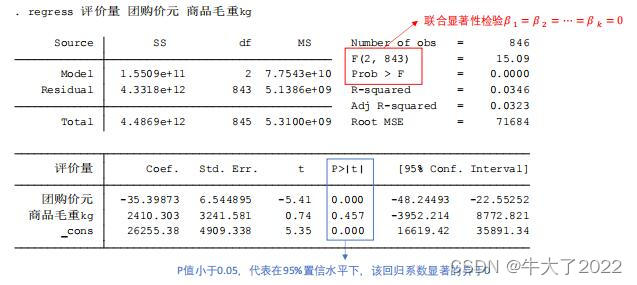 数学建模-回归分析（Stata）