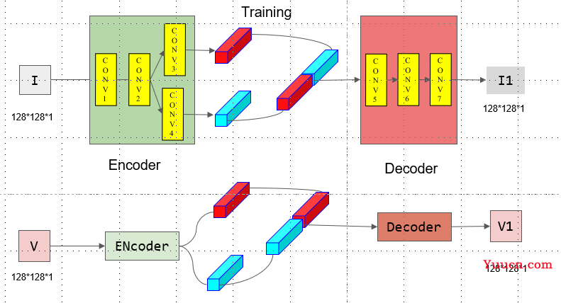 ML Visuals-神经网络画图神器