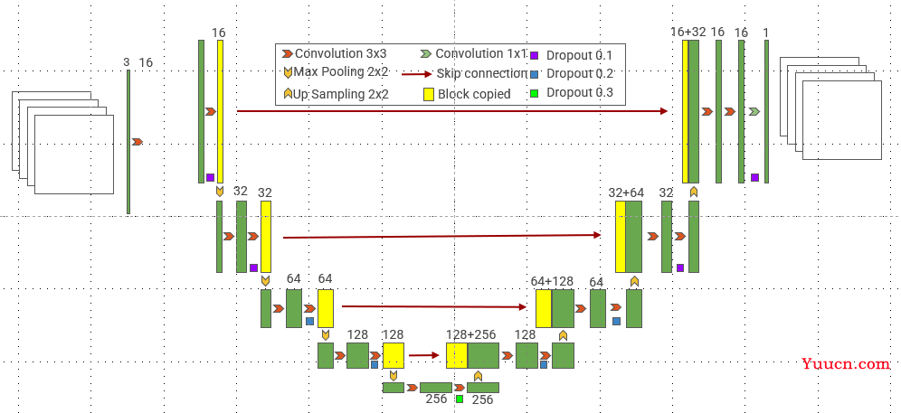 ML Visuals-神经网络画图神器