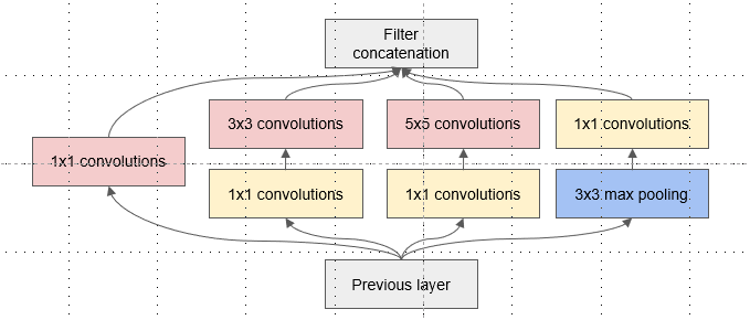 ML Visuals-神经网络画图神器