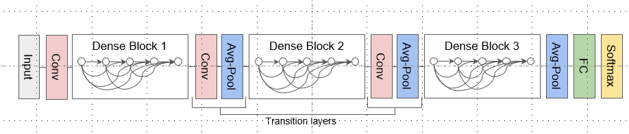 ML Visuals-神经网络画图神器