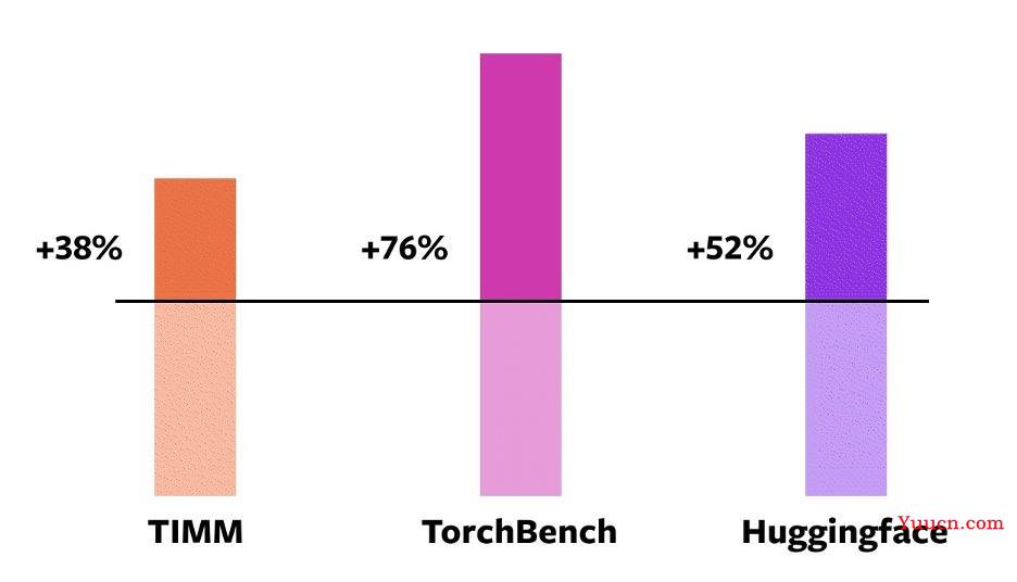 Pytorch 2.0来了！来看看新特性怎么应用到自己的代码里