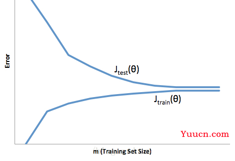 机器学习期末题库