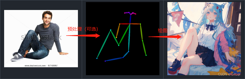 AI - AI绘画的精准控图(ControlNet)