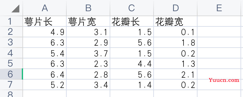 MATLAB初步进行机器学习