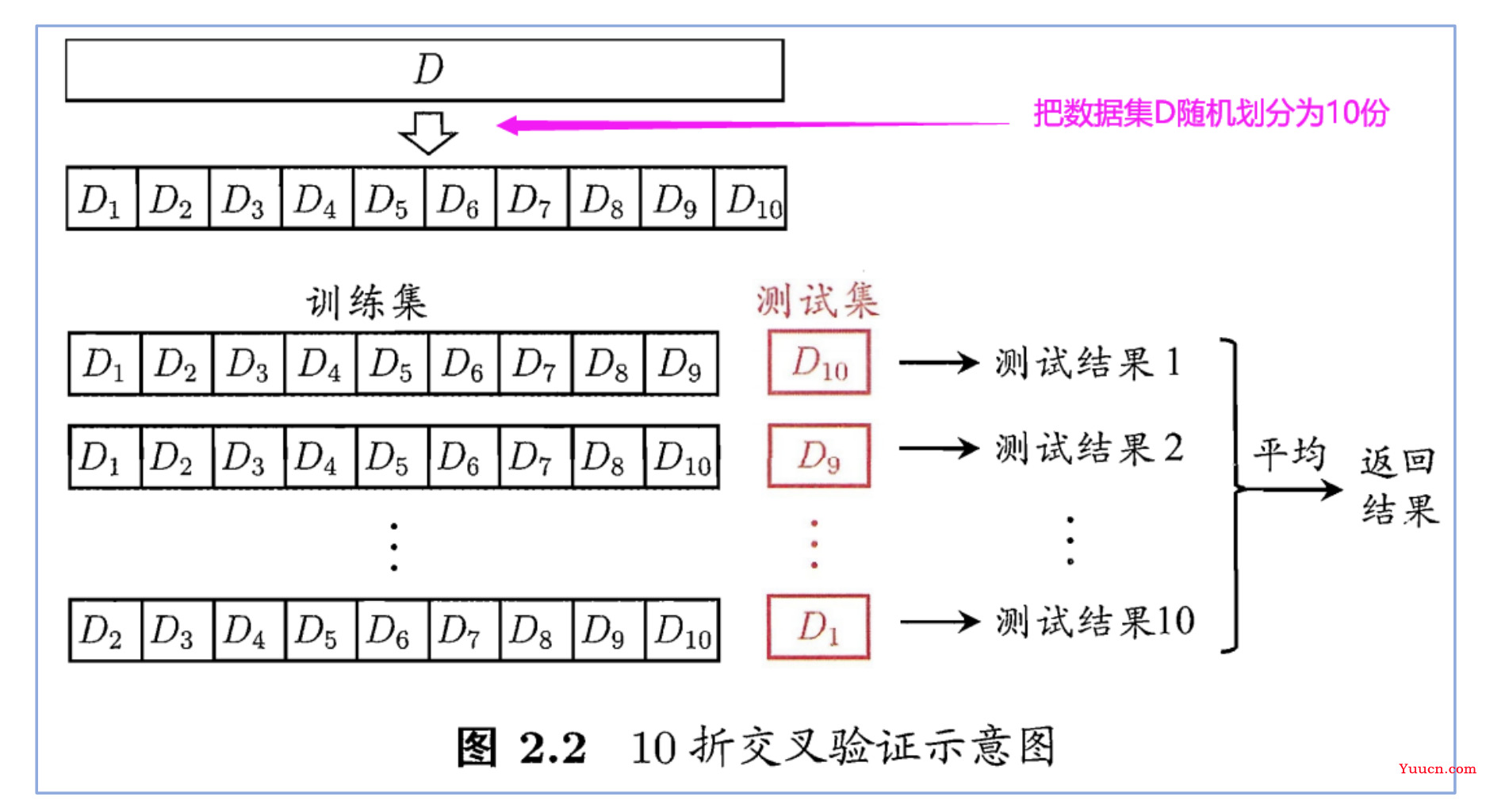 MATLAB初步进行机器学习