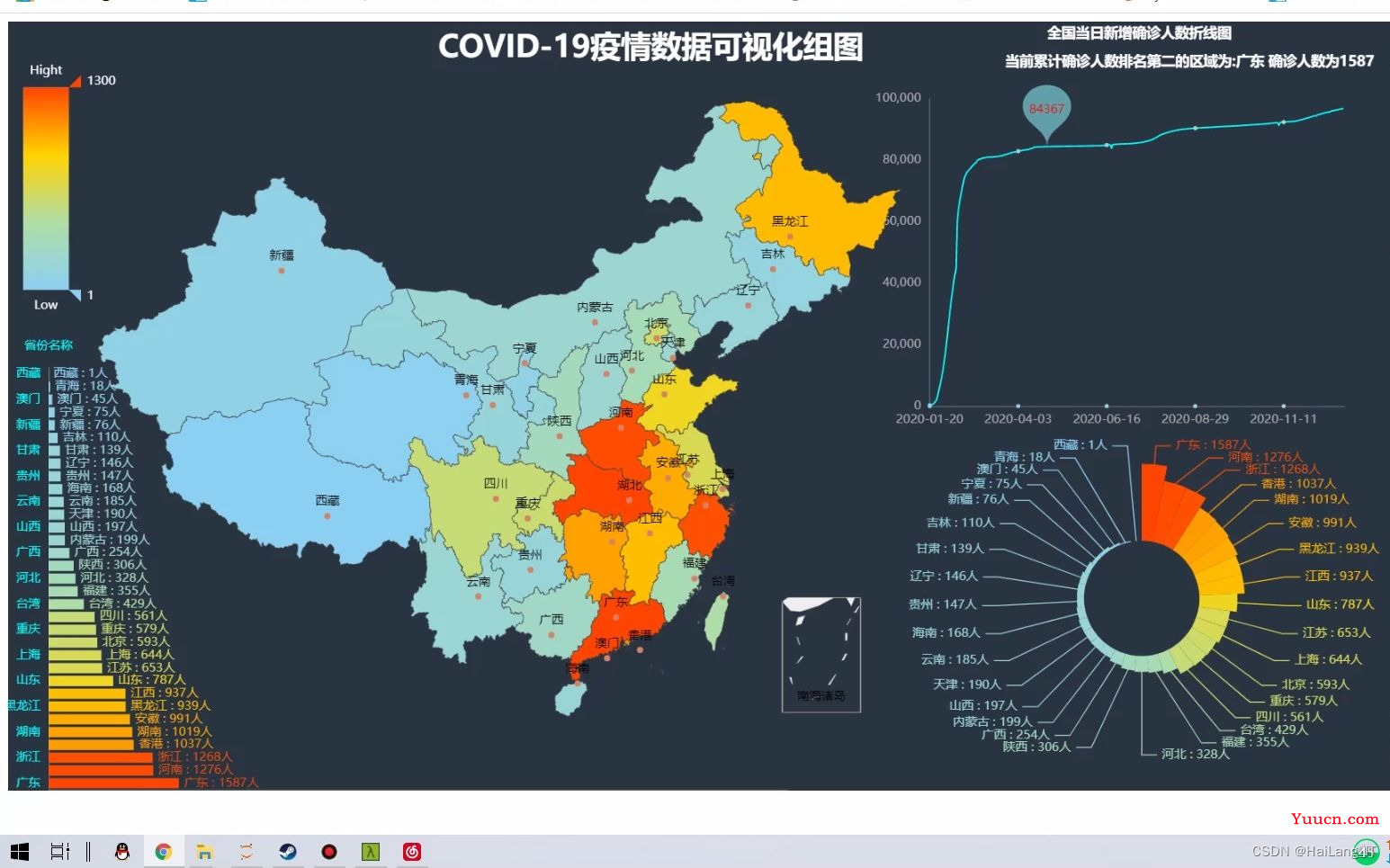 毕业设计-国内疫情数据综合可视化分析系统