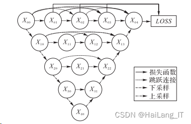 毕业设计-基于深度学习的医学影像分割