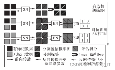 毕业设计-基于深度学习的医学影像分割