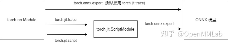 模型部署入门教程（三）：PyTorch 转 ONNX 详解