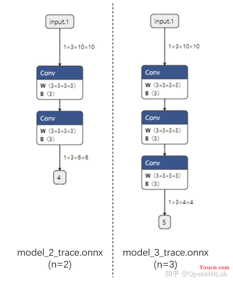 模型部署入门教程（三）：PyTorch 转 ONNX 详解