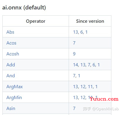 模型部署入门教程（三）：PyTorch 转 ONNX 详解