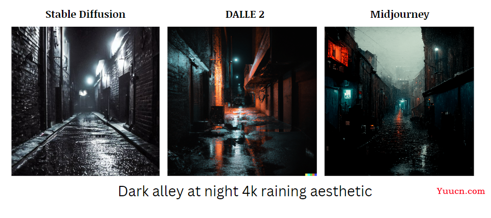 理解DALL·E 2， Stable Diffusion和 Midjourney工作原理