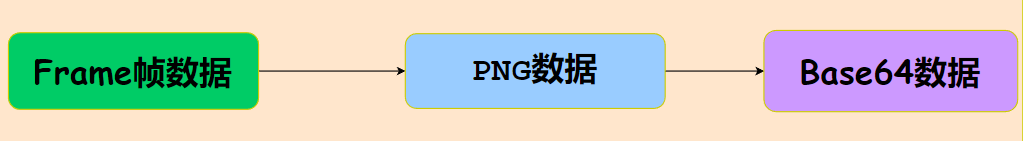 微信小程序 | 人脸识别的最终解决方案