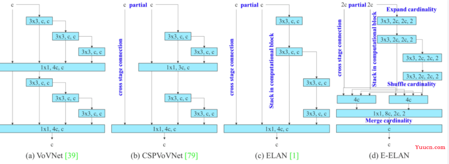 【YOLOv7】Python基于YOLOv7的人员跌倒检测系统(源码＆部署教程＆数据集)