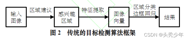 基于深度学习的目标检测算法发展综述（2022.6.16第二版）