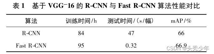 基于深度学习的目标检测算法发展综述（2022.6.16第二版）