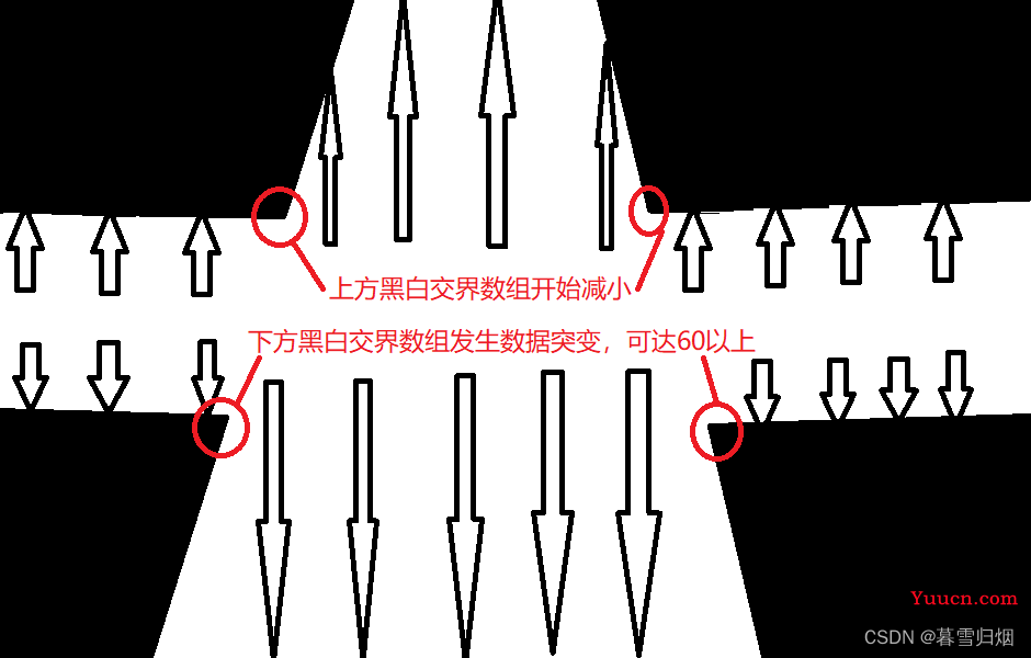 【第十七届智能车】智能车图像处理（3）-元素识别（十字）