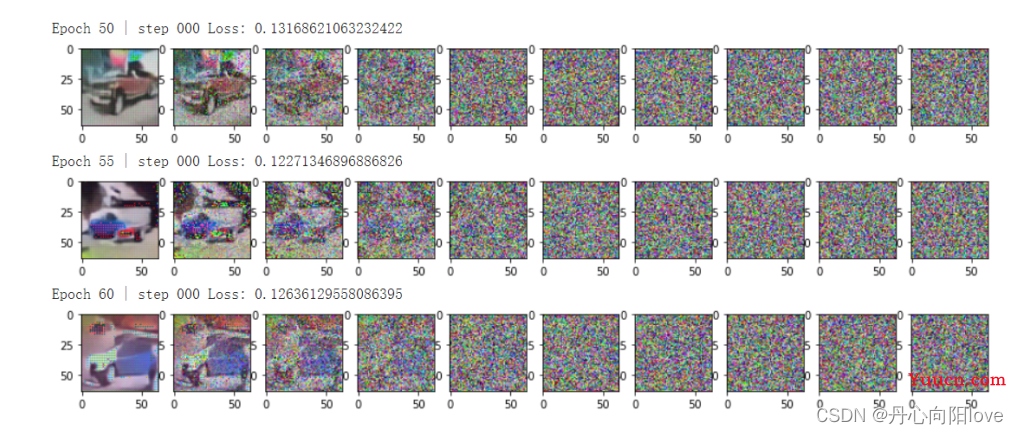 爆肝整理全网最全最新AI生成算法【Stable Diffusion｜Diffusion Model｜DallE2｜CLIP｜VAE｜VQGAN】原理解析