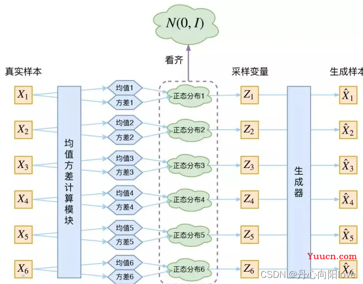 爆肝整理全网最全最新AI生成算法【Stable Diffusion｜Diffusion Model｜DallE2｜CLIP｜VAE｜VQGAN】原理解析