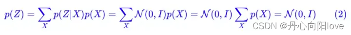 爆肝整理全网最全最新AI生成算法【Stable Diffusion｜Diffusion Model｜DallE2｜CLIP｜VAE｜VQGAN】原理解析