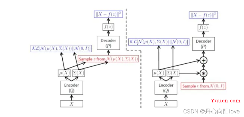 爆肝整理全网最全最新AI生成算法【Stable Diffusion｜Diffusion Model｜DallE2｜CLIP｜VAE｜VQGAN】原理解析