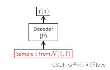 爆肝整理全网最全最新AI生成算法【Stable Diffusion｜Diffusion Model｜DallE2｜CLIP｜VAE｜VQGAN】原理解析