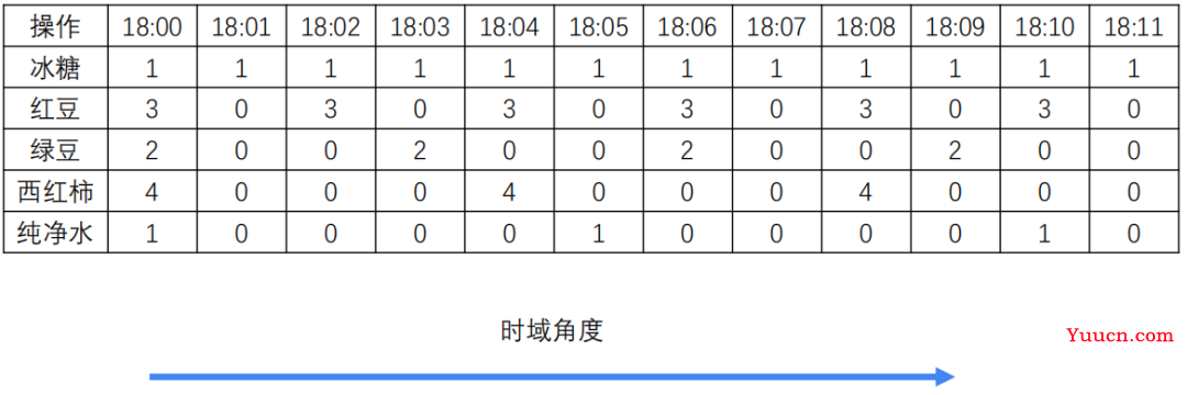 图像的傅里叶变换