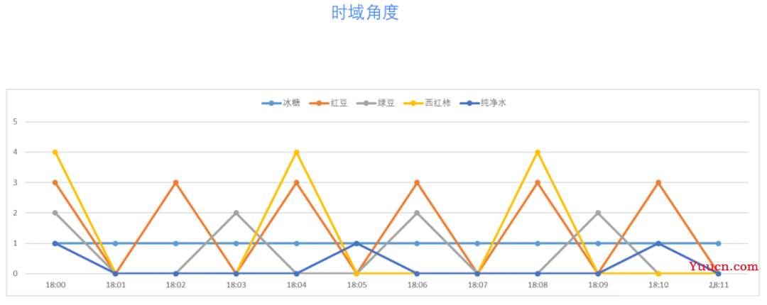 图像的傅里叶变换