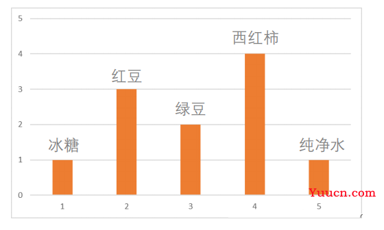 图像的傅里叶变换