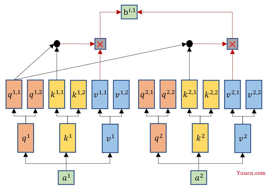 变形金刚——Transformer入门刨析详解