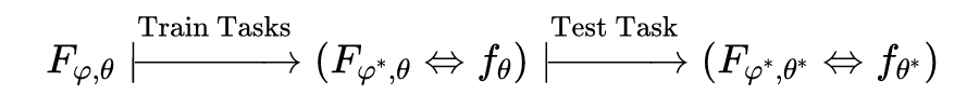 一文通俗讲解元学习（Meta-Learning）