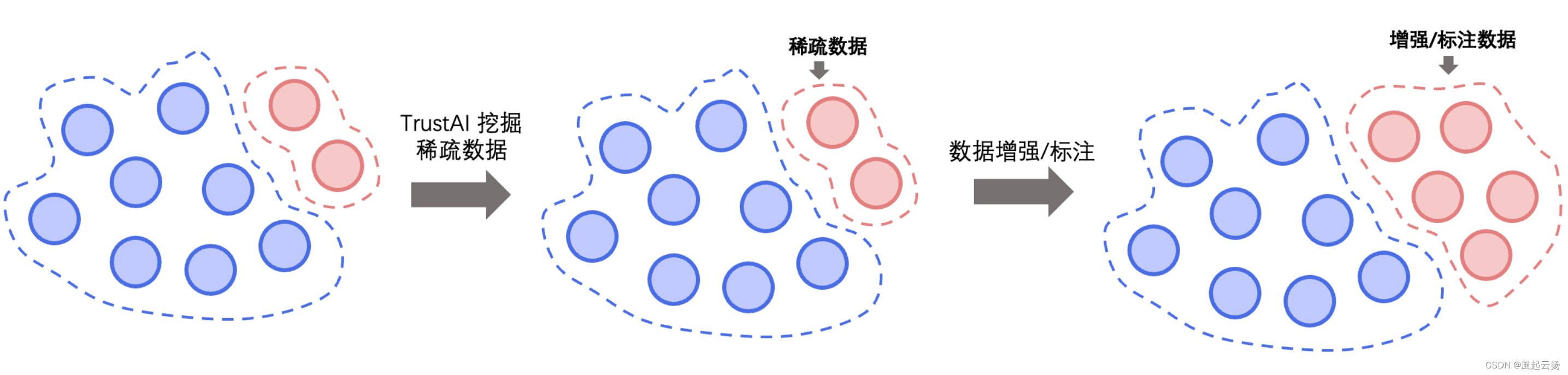 文本分类方案，飞浆PaddleNLP涵盖了所有