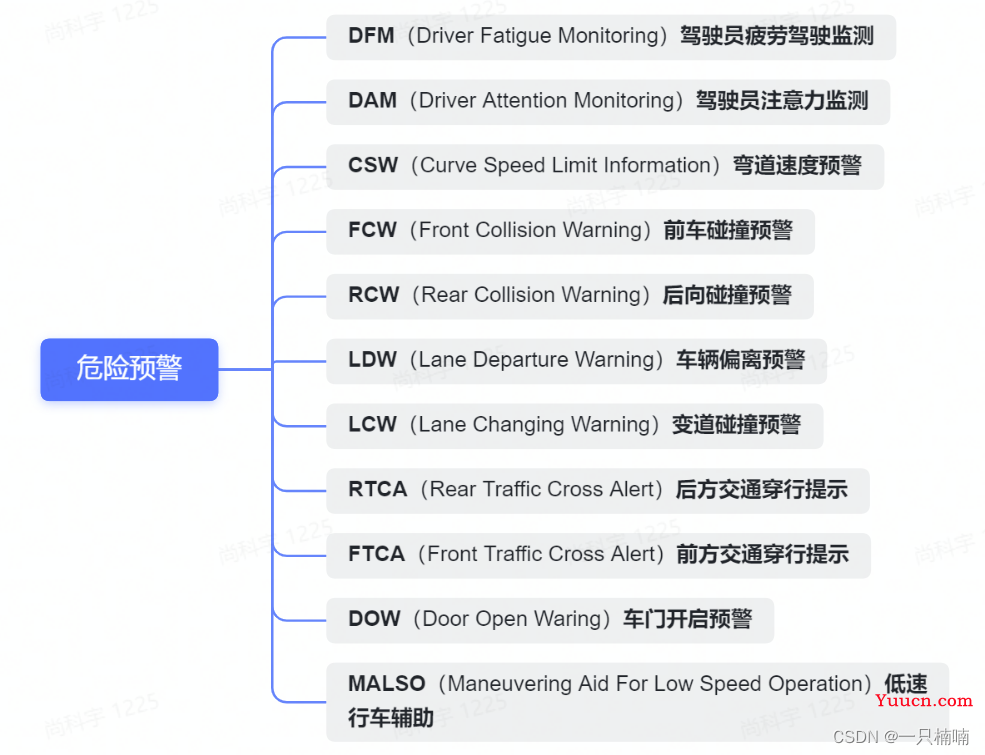 自动驾驶入门必须要学会的ADAS（详解）