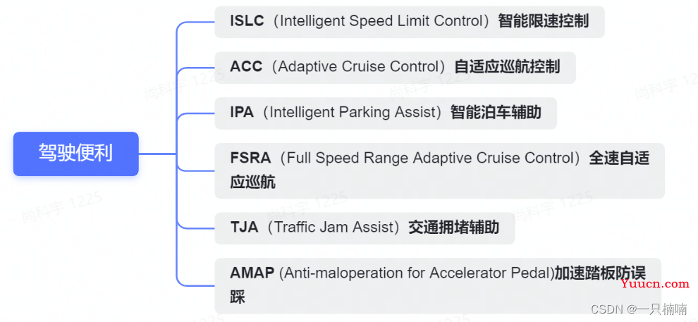 自动驾驶入门必须要学会的ADAS（详解）