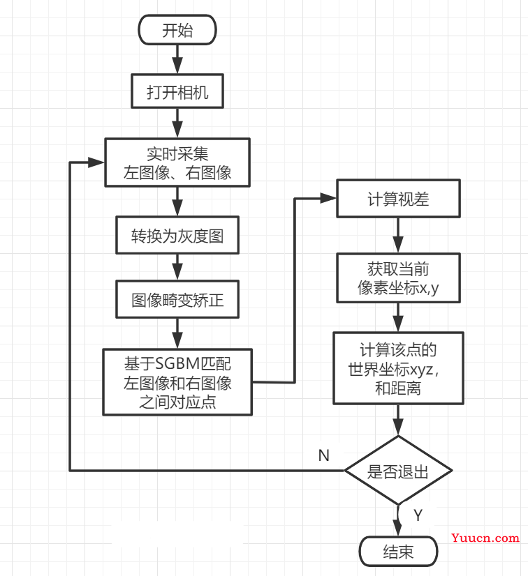 【双目视觉】 SGBM算法应用（Python版）