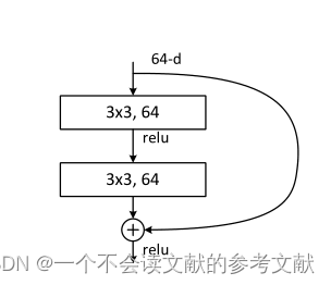 Yolov5中使用Resnet18作为主干网络